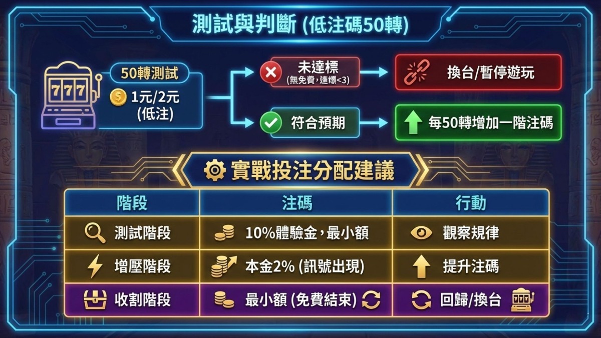 【戰神賽特2：覺醒之力】實測3大高勝率打法，爆分時機原來有跡可循？