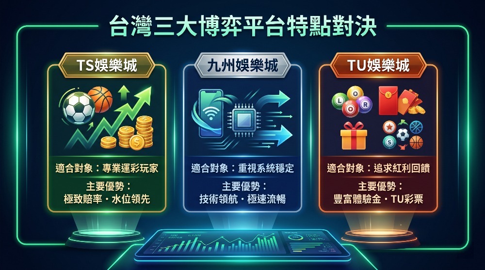 世界盃投注怎麼選平台？TS娛樂城3大賠率優勢與高勝率實戰策略大公開